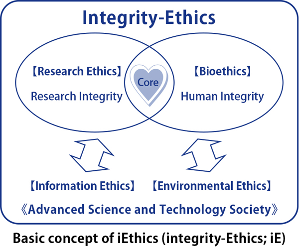 Laboratory of Applied Ethics School of Pharmacy and Pharmaceutical