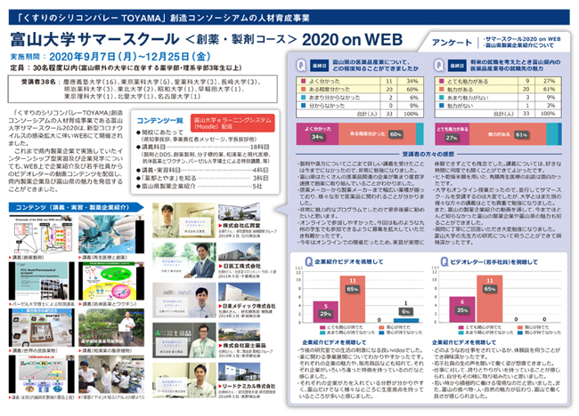 富山大学サマースクール «創薬・製剤コース» 2020 on WEB 実施報告