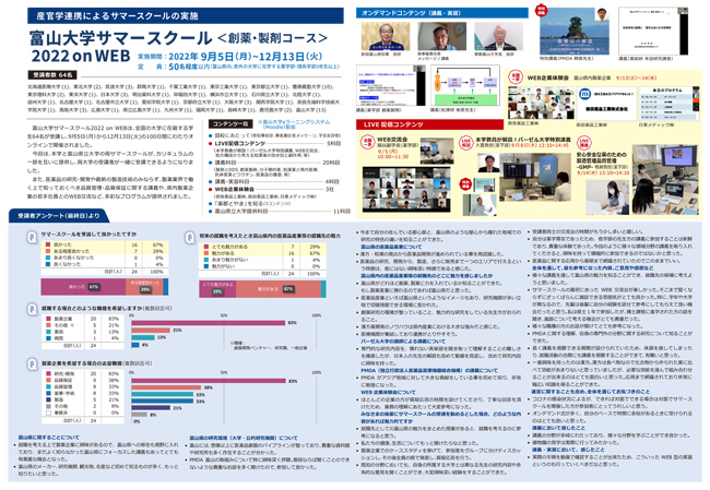 富山大学サマースクール «創薬・製剤コース» 2022 on WEB 実施報告