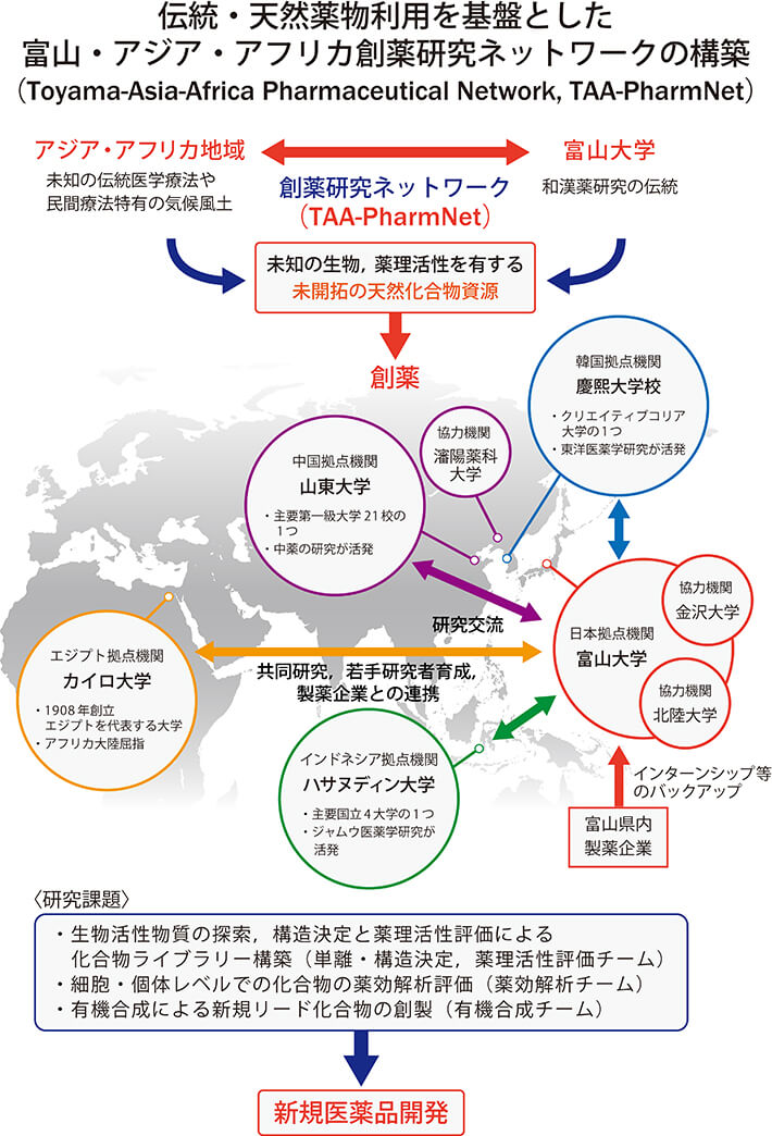 概念図