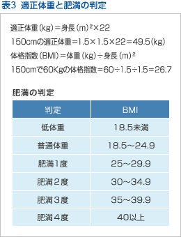 表３　適正体重と肥満の判定